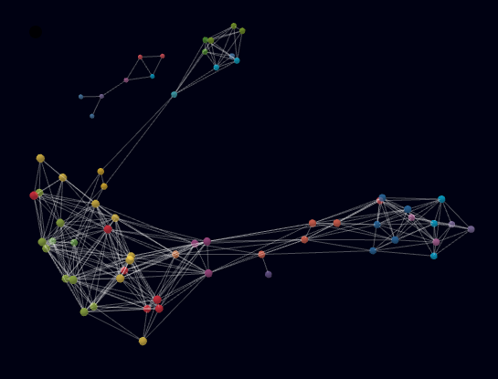An ImagineMix song graph: tracks as nodes, coloured by musical key and linked by tempo and key compatibility